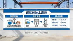 瑶海本地工厂讲解:说一遍公路压浆料和铁路压浆料的区别