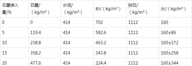 瑶海防静电水泥砂浆怎么做(附配比及施工方法)